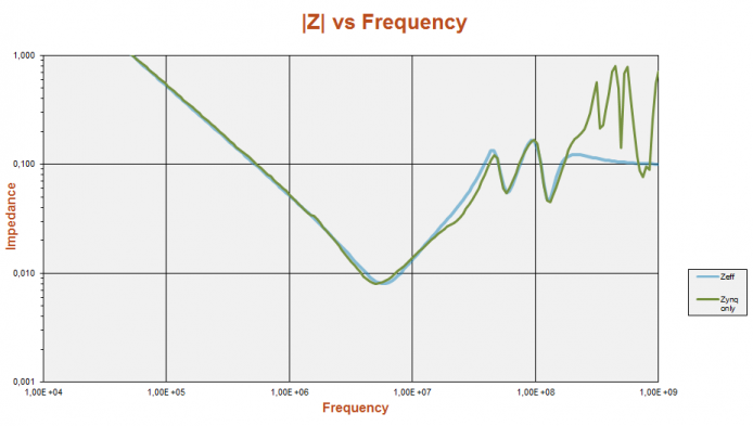 1v0-Client2-ZyncOnly-vs-Zeff